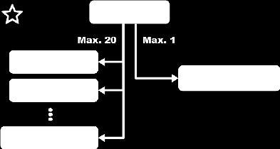 4. DIAGRAMY VZTAHŮ Následující diagramy zachycují vztahy dříve uvedených pojmů z hlediska uživatelského rozhraní aplikace. Směr šipky určuje co se odkud kam přiřazuje (např.