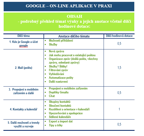 On-line aplikace v cloudu Dílčí téma