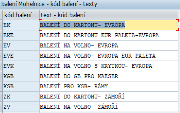 UTB ve Zlíně, Fakulta managementu a ekonomiky 115 Vysvětlivky ke kódu balení: Krok 3: Nastavení tabulky výběru obalové jednotky obsahuje mnoho proměnných, např.