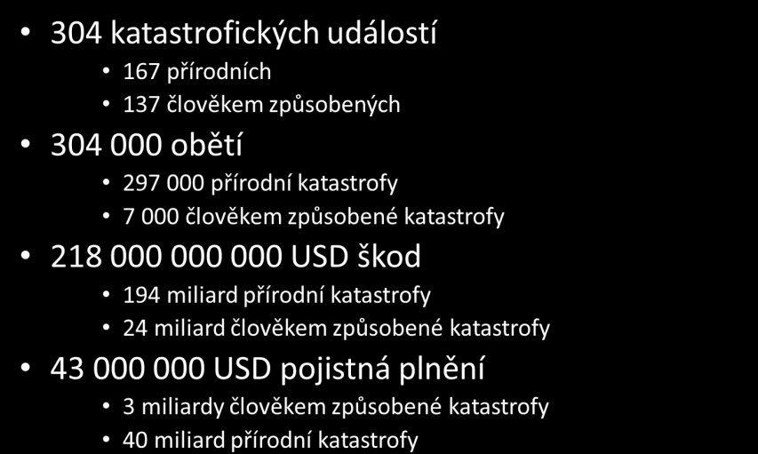 Obrázek 5 Celkově: počet katastrof počet obětí, výše škod a pojistná plnění pojišťoven za rok 21, zdroj vlastní zpracování N obrázku 5 je celkové shrnutí počtu katastrof, jejich obětí, celkových škod