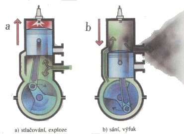 Dvoudobý zážehový motor 1.