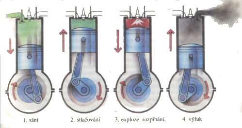 Čtyřdobý