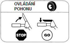 Ovládání plynu Škrticí klapka je umístěna na motoru.