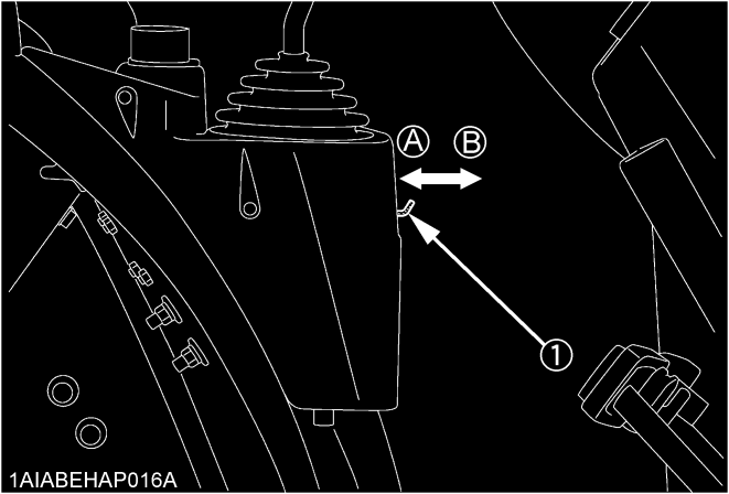 (1) Blokovací páka provedení kabina ( A) "ZABLOKOVAT" ( B) "ODBLOKOVAT" Přídavný hydraulický okruh (1) vypínač pro aktivaci přídavného