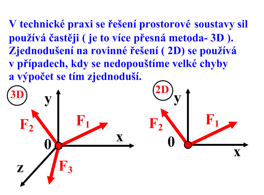 TEORIE P r o s t o r o v á s o u s t a v a s i l ( s e s p o l e č n ý m