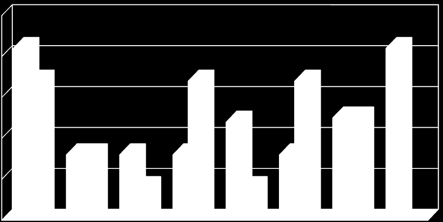 Obrázek 4. Přijatí na VŠ a VOŠ VŠE soukromé VŠ VOŠ UP 3 VUT+ČVUT 20% VŠB-TU 10% MU 20% Obrázek 5.