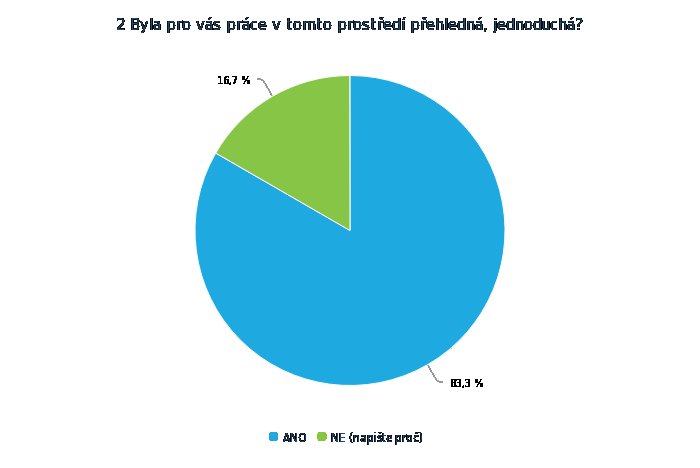 ně práce byla složitá právě kvůli již zmíněné angličtině.