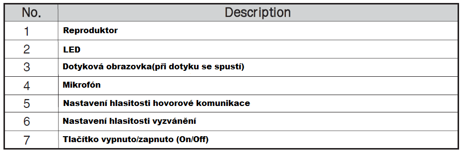 Popis přístroje Parametry propojovacího vedení Systém videovrátného používá stíněný čtyřžilový kabel.