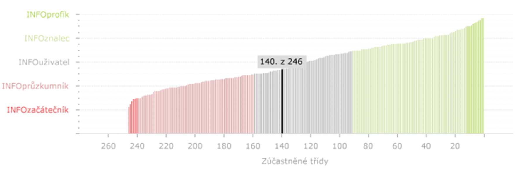 Projekt Celé Česko čte dětem Učitelé 1., 2. tříd a vychovatelé školní družiny po celý školní rok 2012/2013 četli dětem v rámci projektu Celé Česko čte dětem 20 minut denně.