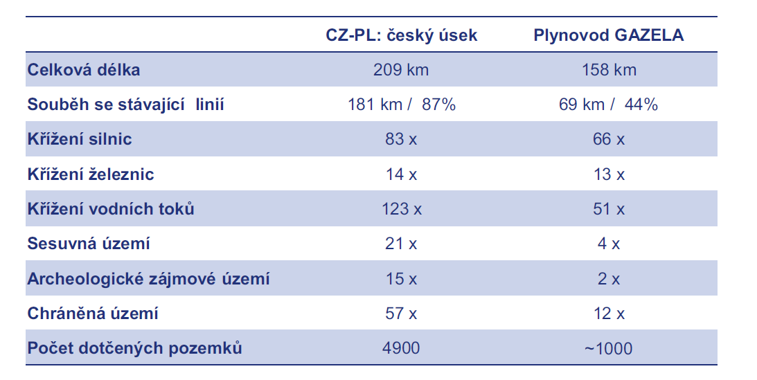 Česko-polský