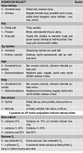 Příloha č.