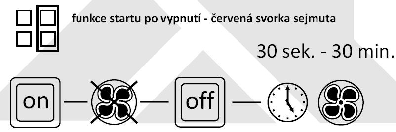 Funkce opožděného startu Sejmutím modré svorky (I) zajistíme, že ventilátor začne ventilovat se zpožděním cca 90-120 sekund a poté běží po nastavený čas.