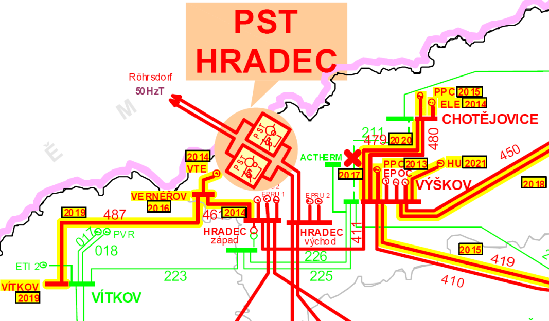 PST v rozvodně Hradec u Kadaně Parametry PST 2 PST na vedení Každé PST 850