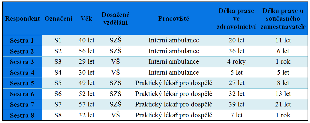 4 VÝSLEDKY VÝZKUMNÉHO ŠETŘENÍ 4.