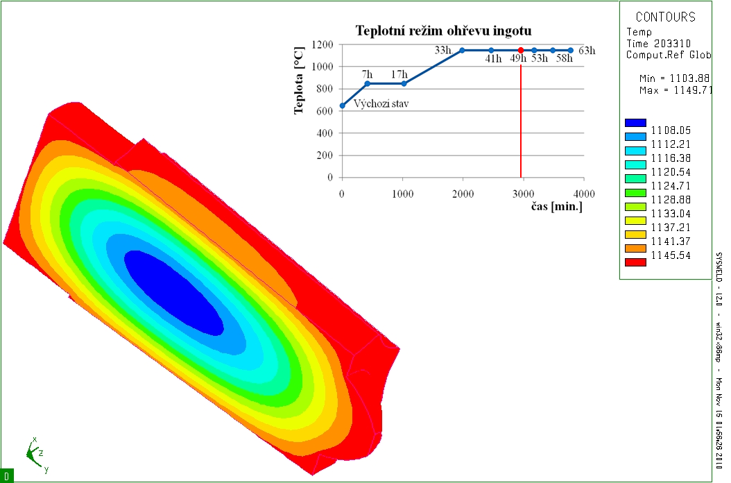 Obr. 13 Simulace teplotního pole po 49 hodinách ohřevu (program SYSWELD) Na obrázku č. 13 je vyobrazena závěrečná fáze ohřevu ingotu v době ukončení ohřevu na HT.