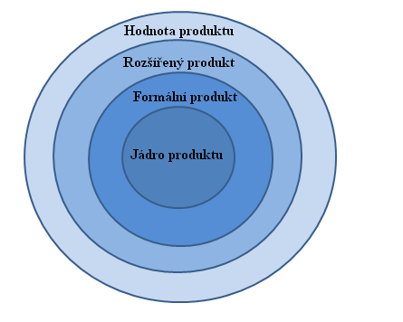 realitní kanceláře představit vyřešení daňového přiznání z hlediska daně z převodu nemovitosti, realizace znaleckého posudku, zajištění finanční úschovy.