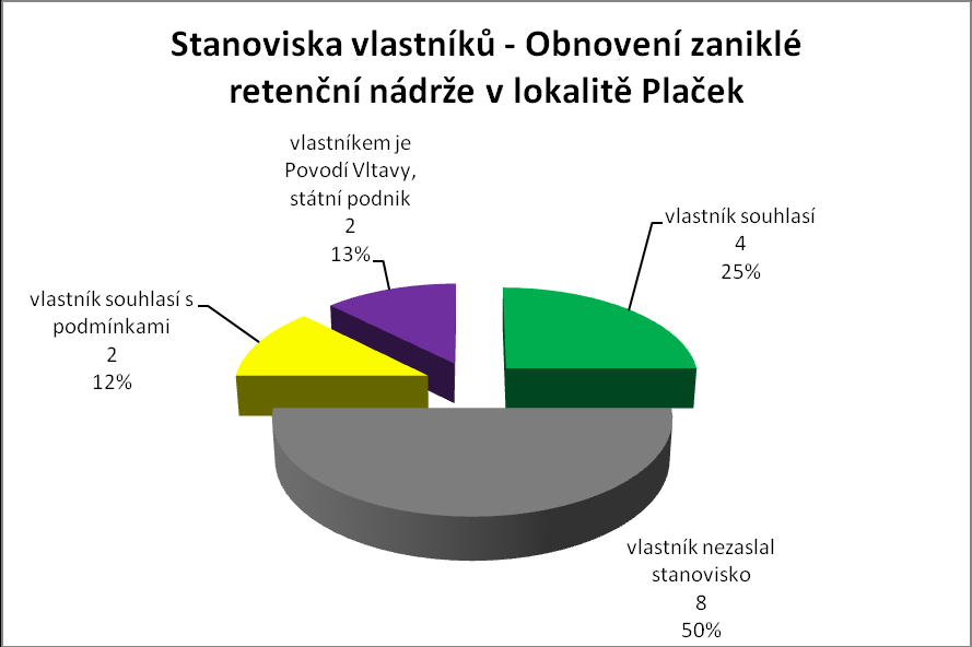 Podkladová analýza vybraných přírodě blízkých opatření v povodí Neţárky OBEC POPELÍN Obr.