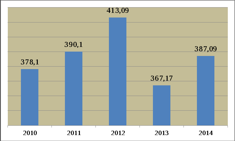 V knihovnách ÚK v roce 2014 pracovalo 387,09 pracovníků (přepočtených úvazků), z toho bylo 313,6 odborných pracovníků, což bylo o 19,92 úvazku, resp. o 2,9 úvazku více, než v roce 2013.