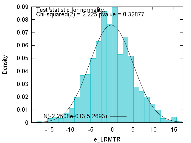 Po těchto úpravách vykazoval model (LRMT) některé statisticky nevýznamné regresory (hmotnost tavby, upravená odpichová teplota a snížení množství manganu při VOH), které byly postupně odstraněny