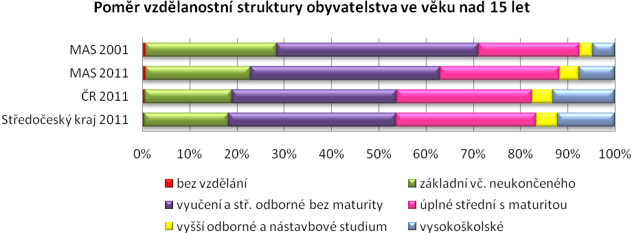 Graf: Počet živě narozených v MAS v letech 2008 2014 (Zdroj ČSÚ k 31.12.