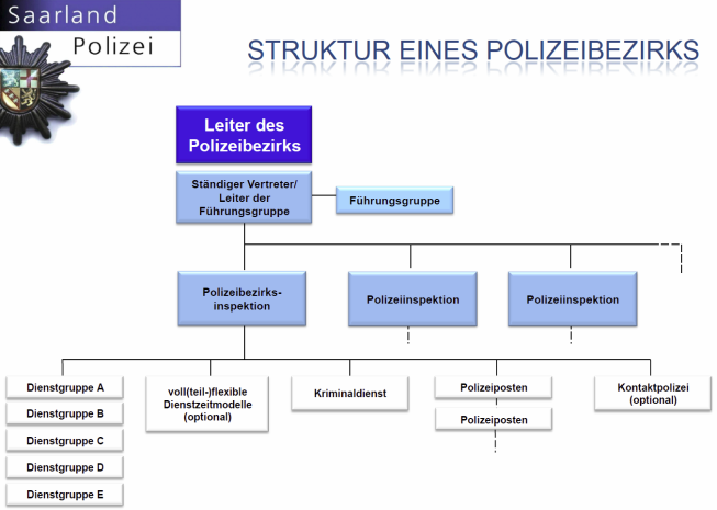 Město přitom pokrývá jen skutečné jádro města (Bezirk Mitte) a další tři městské části (Stadtbezirke) jsou řazeny k venkovu.