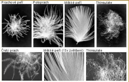 Rozdělení výplňkových vložek o o vlákenná rouna vyrobená technologií netkaných textilií : chemicky pojené, mechanicky vázané proplétáním, vpichováním nejčastěji