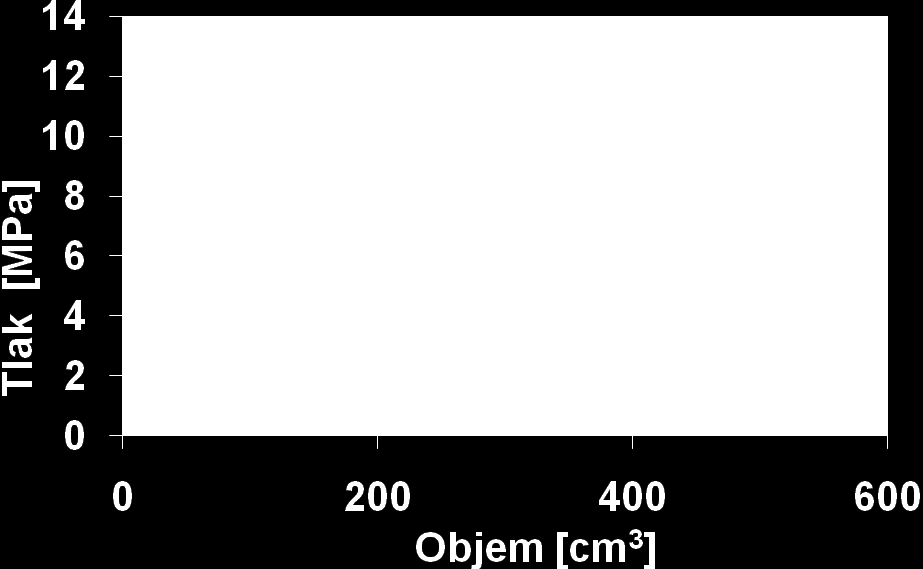 Stirlingova motoru je uvedena v kaitole 2.