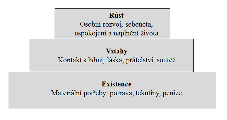 V rovině seberealizace (sebeaktualizace) bude nejvíce motivačně působit možnost osobního rozvoje, růstu a uplatnění vlastního potenciálu, talentu, možnost být stále více sám sebou, stát se vším, čím