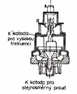 Elektronky Nejjednodušší elektronka je vakuová dioda, která se skládá z anody A a žhavené katody K. Obě elektrody jsou umístěny ve vakuu.