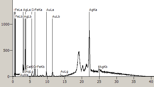 Foto 54: XRF spektrum albuminové fotografie