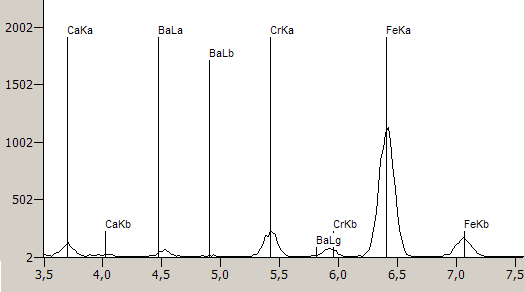 Absorbance 6/2010 2 0.050 0.045 0.040 0.035 0.030 0.025 0.020 0.