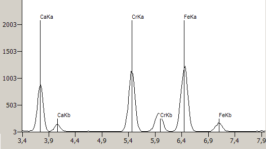 Foto 87: XRF spektrum gumotisku použitého
