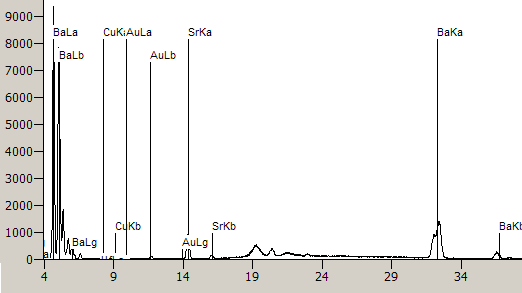 Foto 92: XRF spektrum bromolejotisku