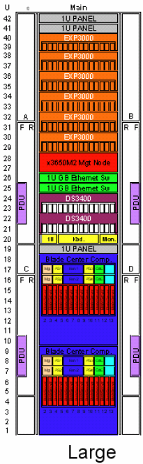 IBM CloudBurst CloudBurst =