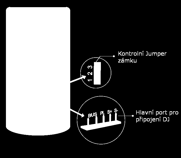 Mechanické části a jejich funkce Připojení kabelů Hlavní port pro připojení DJ: BUS: Připojení k nepolarizované sběrnici PL: Vstup externího napájení zámku.