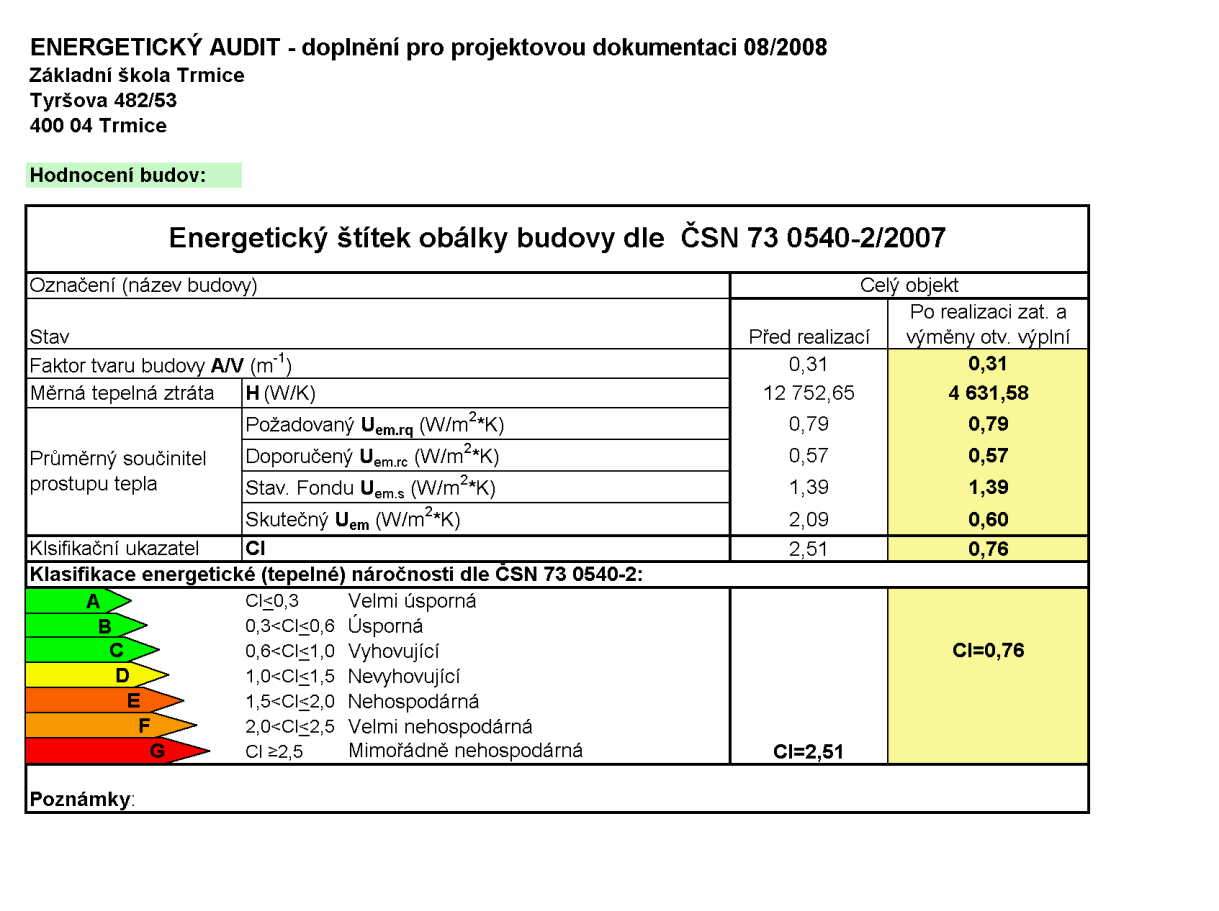 Tabulka 2: Energetický audit ZUK 07015