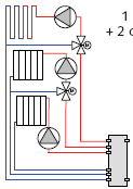 Hydraulické systémy napojené na kotel: V případě složitějších topných systémů je možno využit originálních hydraulických modulů - Topné okruhy se stejnou teplotou jeden, dva nebo tři topné okruhy -
