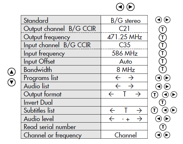 7.4. Přehled všech programovaných parametrů: 8.