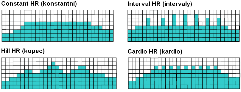 POSTUP PŘI NASTAVENÍ: Krok 1 Krok 2 Krok 3 Krok 4 Krok 5 REŽIM (MODE) Constant HR Interval HR Hill HR Cardio HR DÉLKA CVIČENÍ (WORKOUT TIME) Rozsah: 20-99 minut VĚK (AGE) Rozsah: 10-99 let CÍLOVÁ