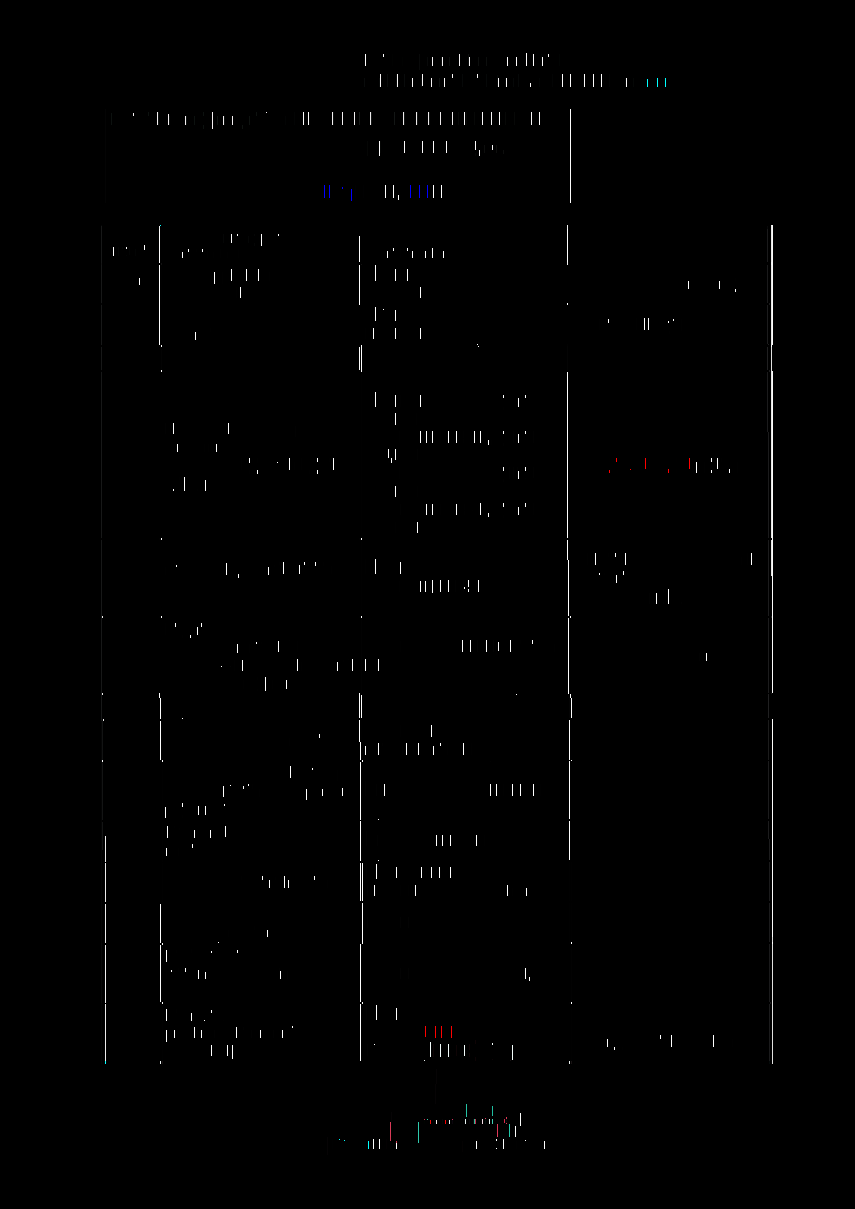 Akreditovaný subjekt podle CSN EN ISO/IEC 17025:2005: 542* 543* Měření podélné a příčné nerovnosti latí Zjišťování makrotextuiy vozovek 544 NEOBSAZENO 545 546 547 Stanovení odolnosti proti mrazu a