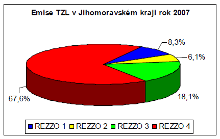 4. Stav zatížení území, ovzduší a obyvatelstva v JMK v souvislosti s dopravou Životní prostředí na území JMK je zatěžováno mnoha faktory, jejichž působení se, často velmi negativně, projevuje na