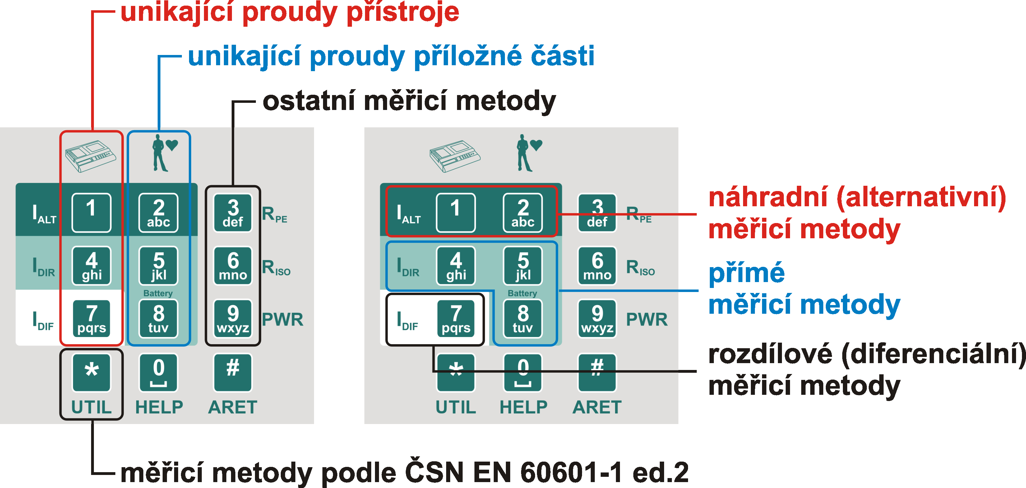 Měřicí přístroj MDtest - návod 4 Měření veličin - ovládání 4 Měření veličin - ovládání 4.