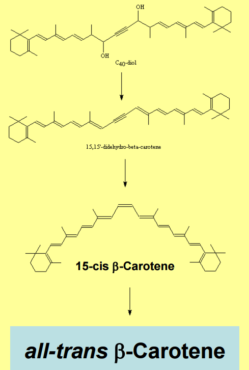 β-carotene Orange Drinks