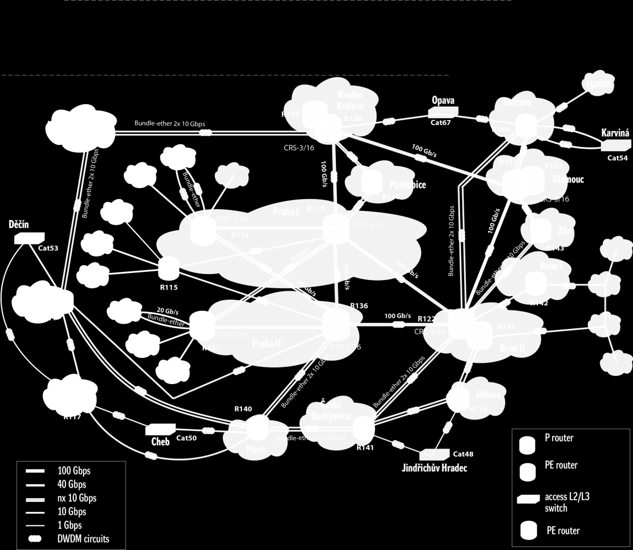 1OC768-DPSK/C Cisco CRS-1 1xOC768 DPSK+ (C-band) DWDM PLIM 2 1-100GE-DWDM/C= Cisco CRS Series 1x100GE Integrated DWDM Interface Module 1 Plánované povýšení jádra sítě CESNET2 na přenosové kapacity