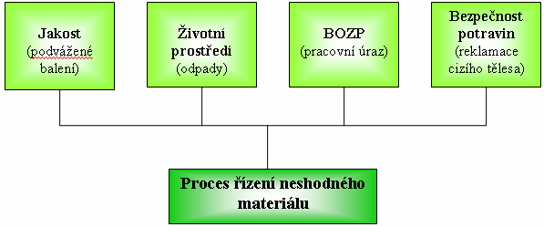 UTB ve Zlíně, Fakulta managementu a ekonomiky 46 od specifikace, normy, požadovaných vlastností. Konkrétní příklady neshod uvedených systémů znázorňuji v obrázku 25. Např.