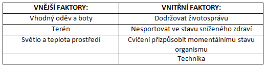 Tab. 3 Obecné zásady prevence (převzato Haník&Vlach, 2008) 1.