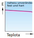 UTB ve Zlíně, Fakulta technologická 24 mickou i teplotní odolností mají epoxidové pryskyřice (EP).