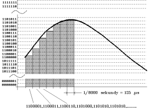 příklady AT příkazů vlastnosti a standardy ů AT&F vrátí do původního nastavení (factory defaults) ATS0=1 bude odpovídat na volání AT&V zobrazí (vypíše) aktuální nastavení AT&W0 zapíše aktuální stav