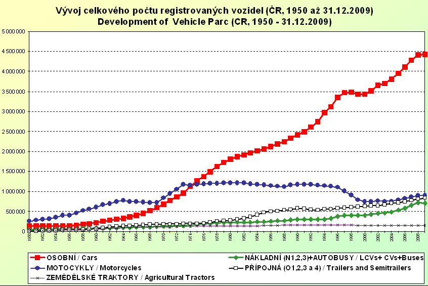 Obr. 2.