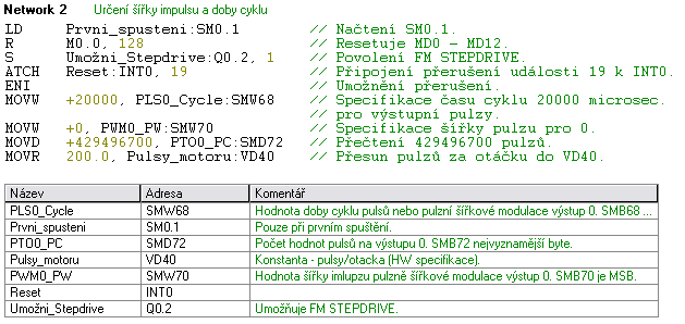 Strana 41 6 KONCEPCE AUTOMATICKÉHO ŘÍZENÍ PANELU Program pro ovládání krokového motoru k řízení polohy fotovoltaických panelů je realizován ve vývojovém prostředí STEP7 Micro/WIN V4.0.